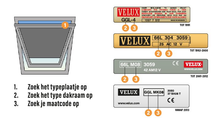 Opmeten Dakraam Rolgordijnen - Ilumio Raamdecoratie